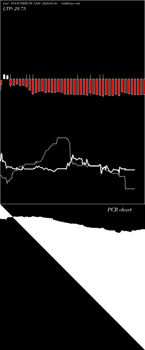  option chart POLICYBZR PE 1820 2026-05-26 