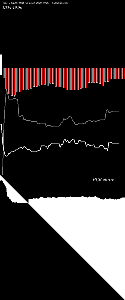  option chart POLICYBZR PE 1820 2026-09-29 