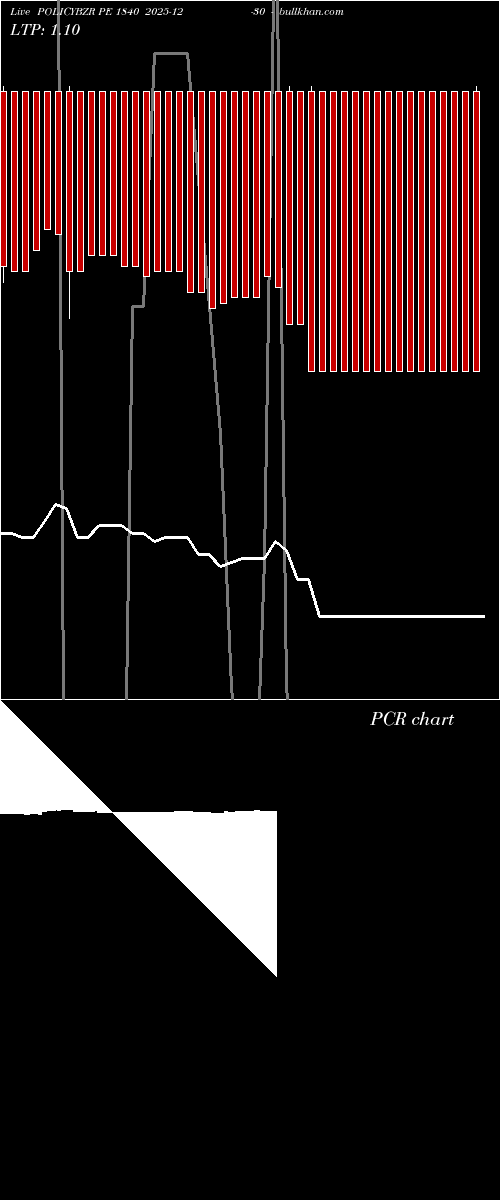  option chart POLICYBZR PE 1840 2025-12-30 