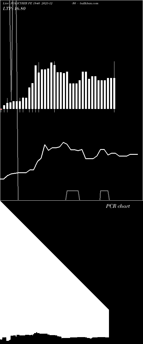  option chart POLICYBZR PE 1840 2025-12-30 