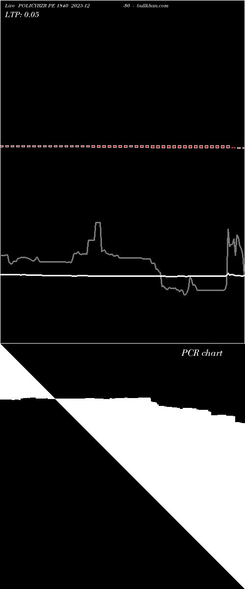  option chart POLICYBZR PE 1840 2025-12-30 