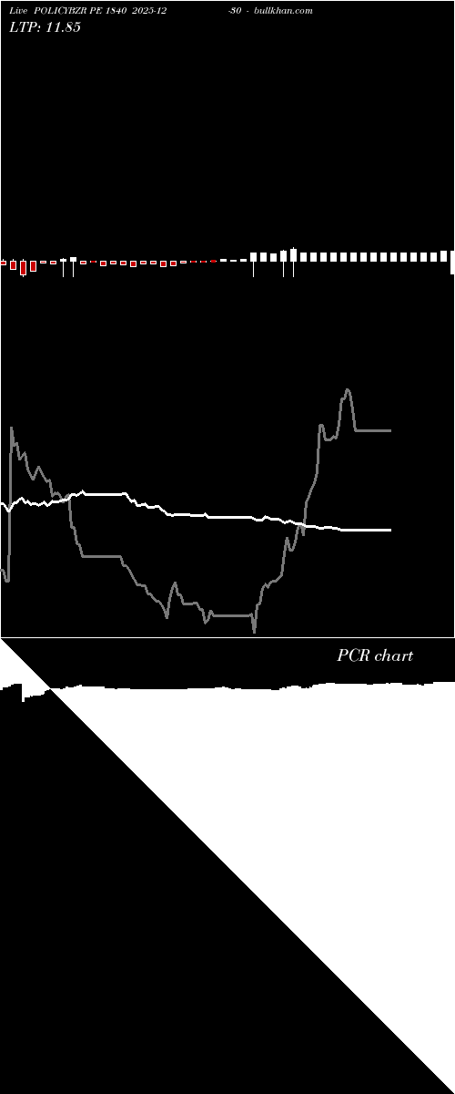  option chart POLICYBZR PE 1840 2025-12-30 