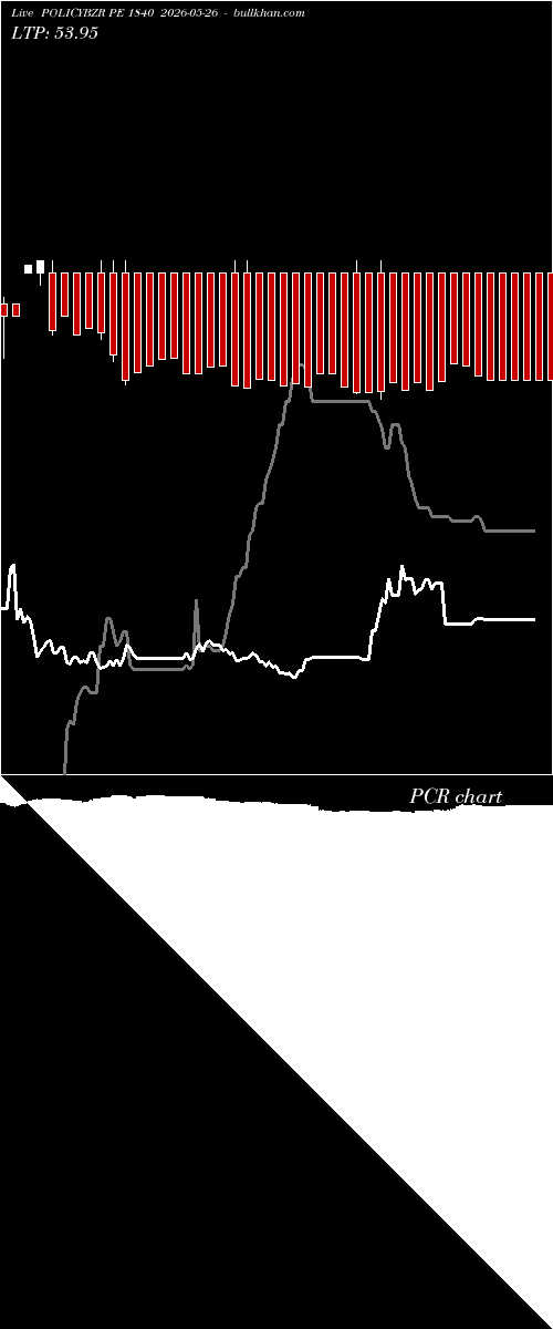 option chart POLICYBZR PE 1840 2026-05-26 