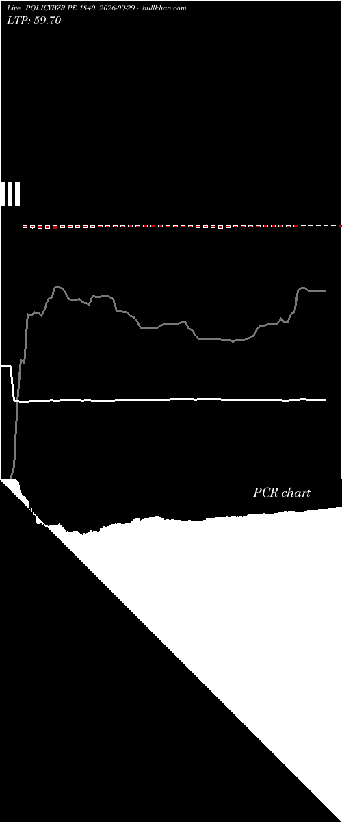  option chart POLICYBZR PE 1840 2026-09-29 