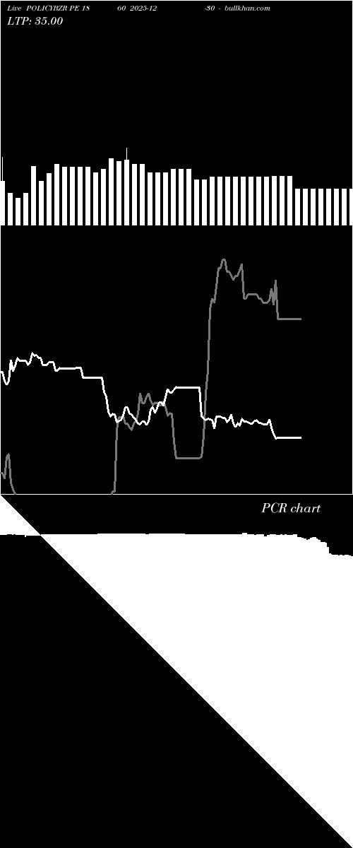  option chart POLICYBZR PE 1860 2025-12-30 