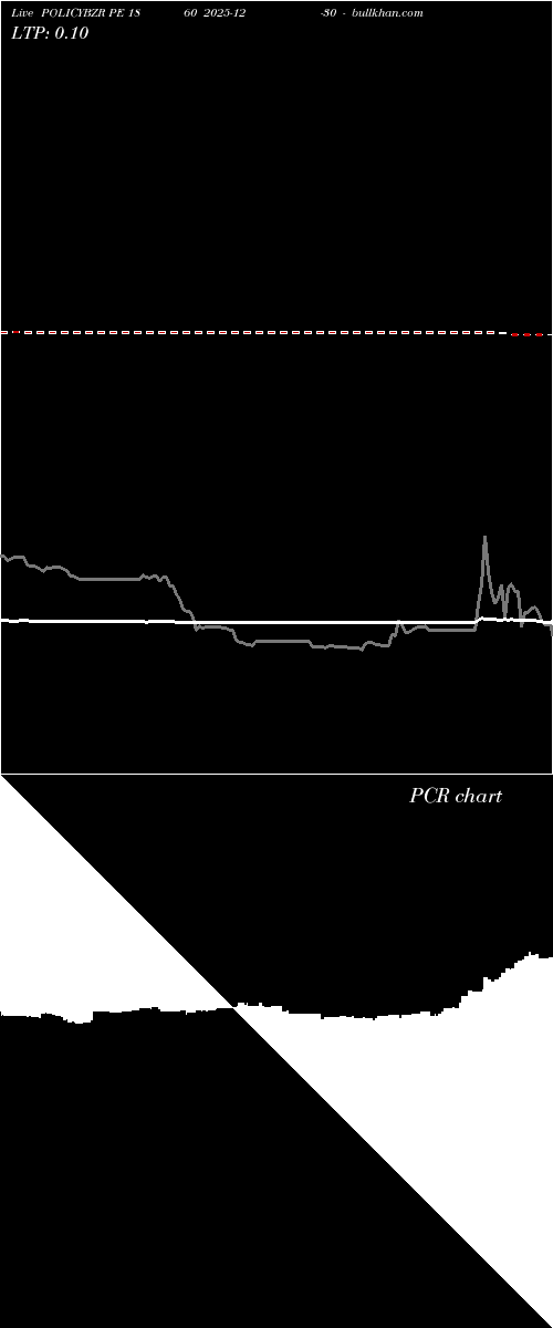  option chart POLICYBZR PE 1860 2025-12-30 