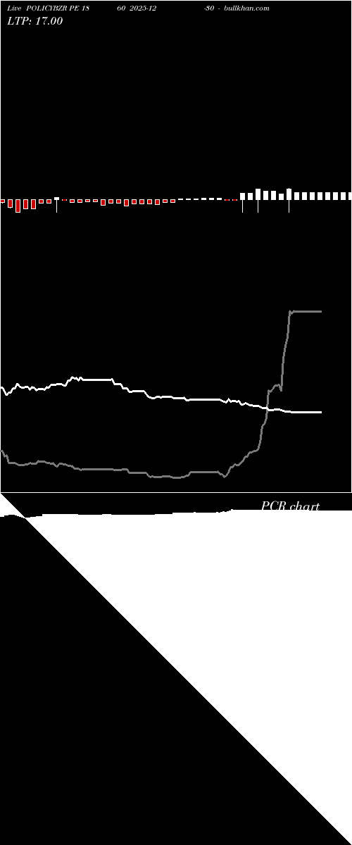  option chart POLICYBZR PE 1860 2025-12-30 