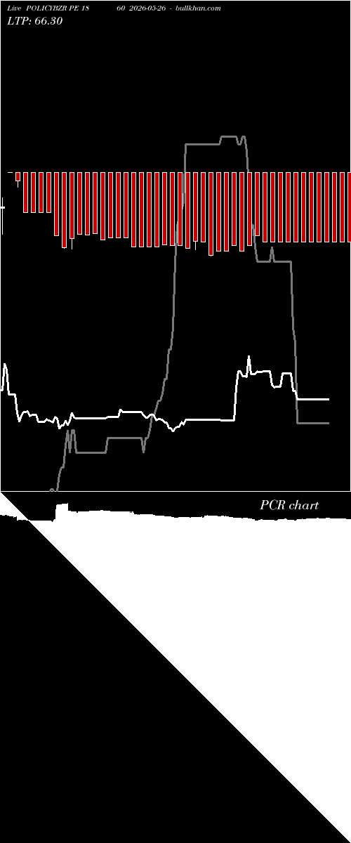  option chart POLICYBZR PE 1860 2026-05-26 