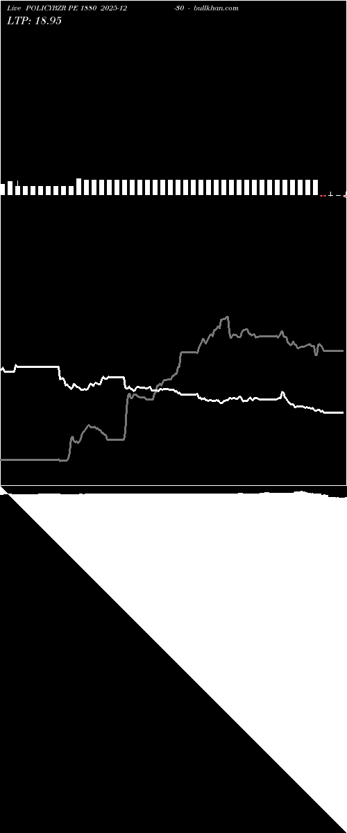  option chart POLICYBZR PE 1880 2025-12-30 