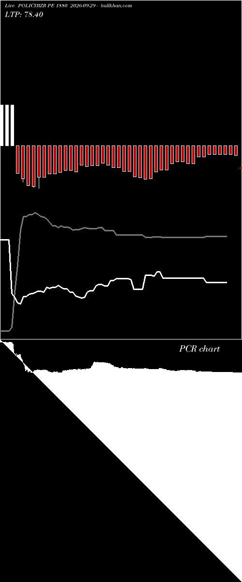  option chart POLICYBZR PE 1880 2026-09-29 