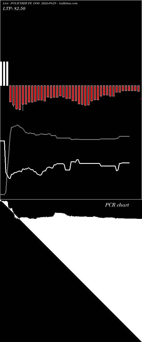  option chart POLICYBZR PE 1880 2026-09-29 