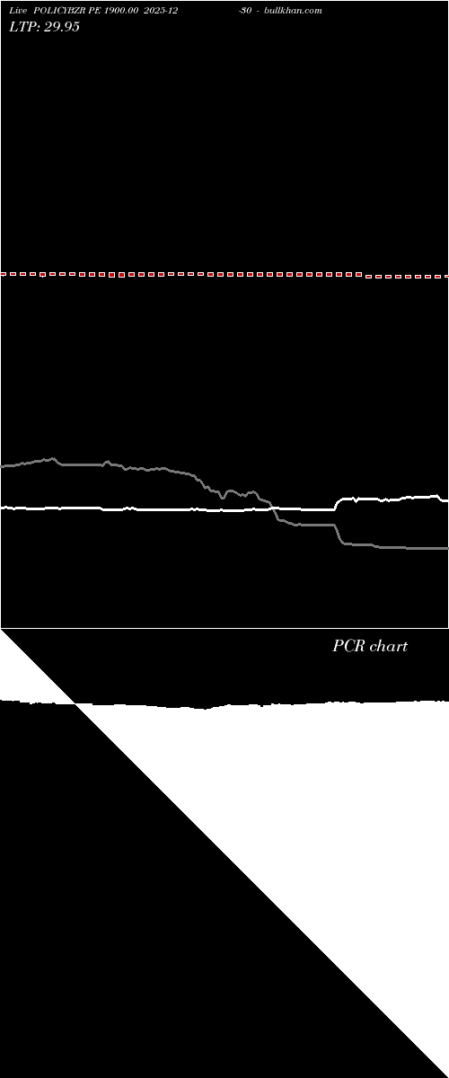  option chart POLICYBZR PE 1900.00 2025-12-30 