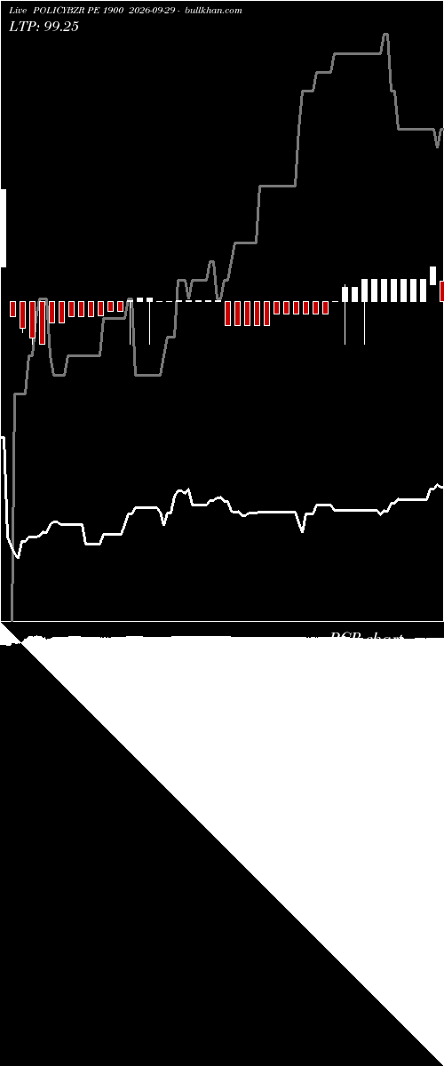  option chart POLICYBZR PE 1900 2026-09-29 