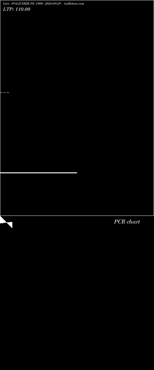  option chart POLICYBZR PE 1900 2026-09-29 