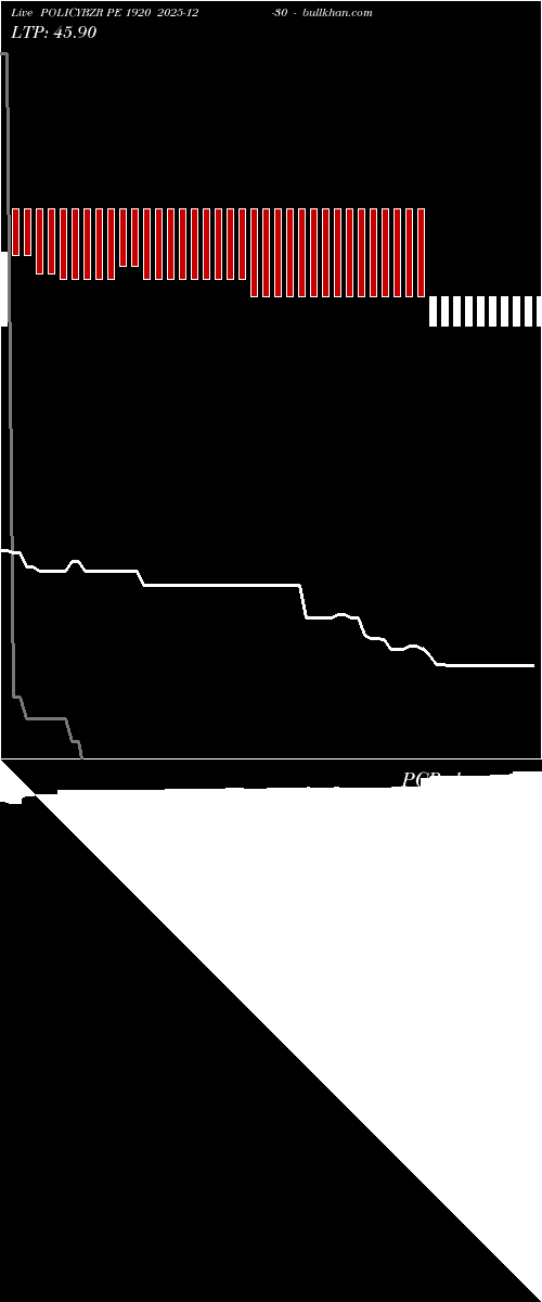  option chart POLICYBZR PE 1920 2025-12-30 