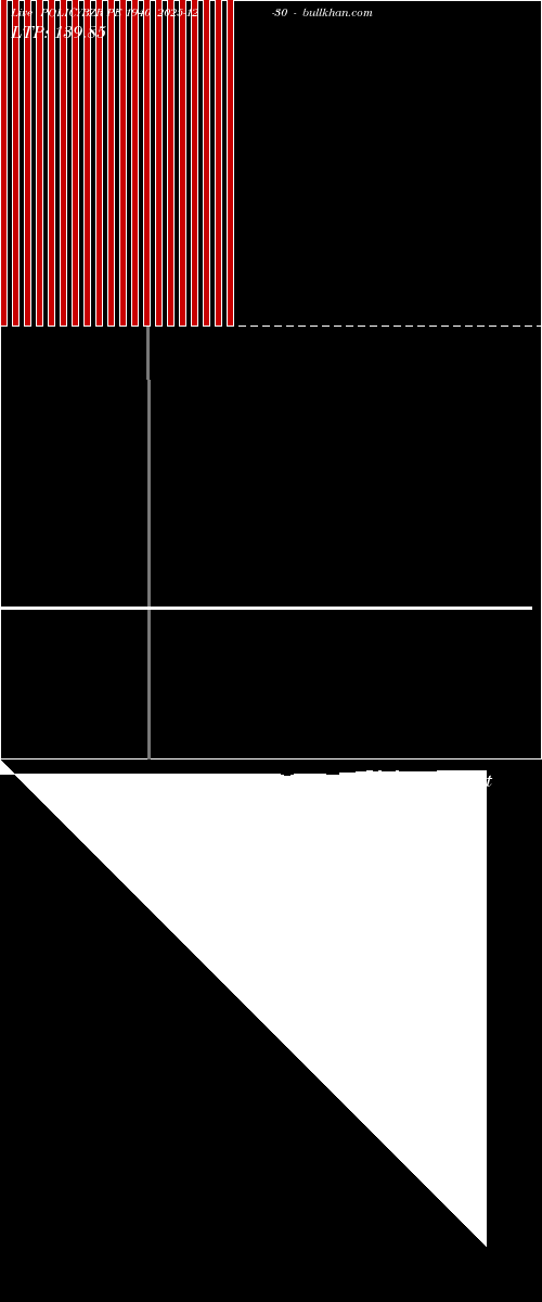  option chart POLICYBZR PE 1940 2025-12-30 