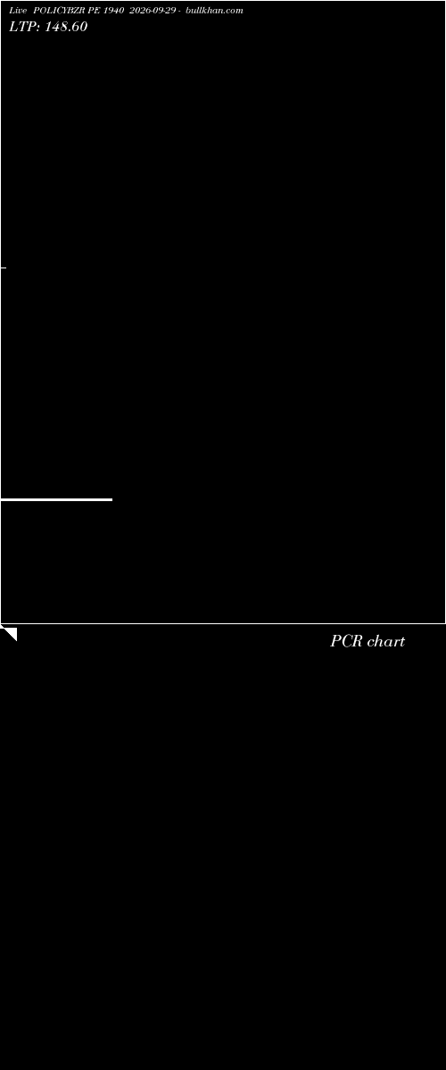  option chart POLICYBZR PE 1940 2026-09-29 