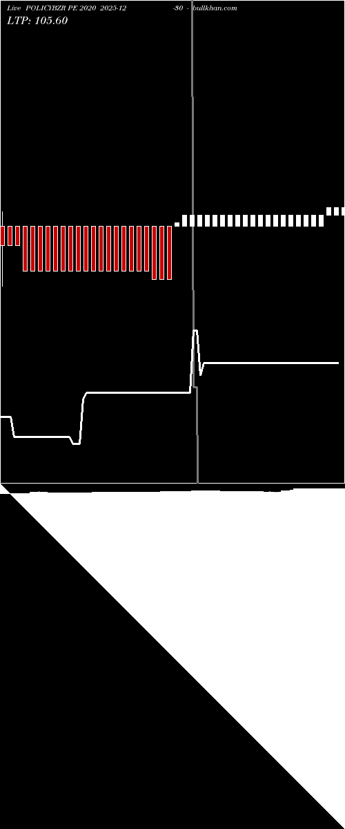  option chart POLICYBZR PE 2020 2025-12-30 