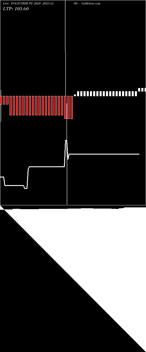  option chart POLICYBZR PE 2020 2025-12-30 