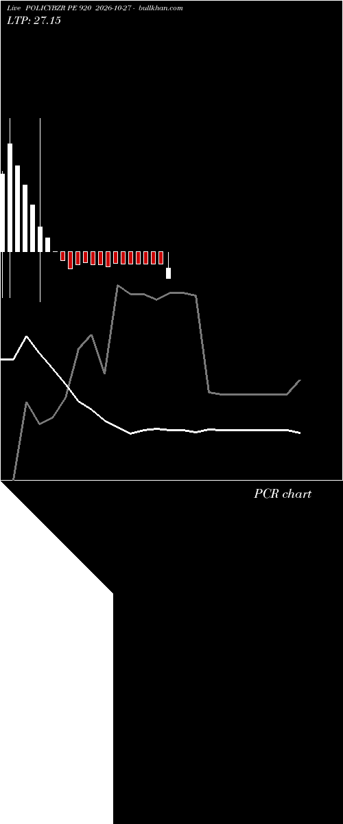  option chart POLICYBZR PE 920 2026-10-27 