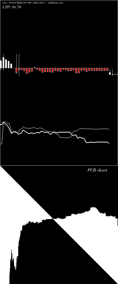  option chart POLICYBZR PE 940 2026-10-27 