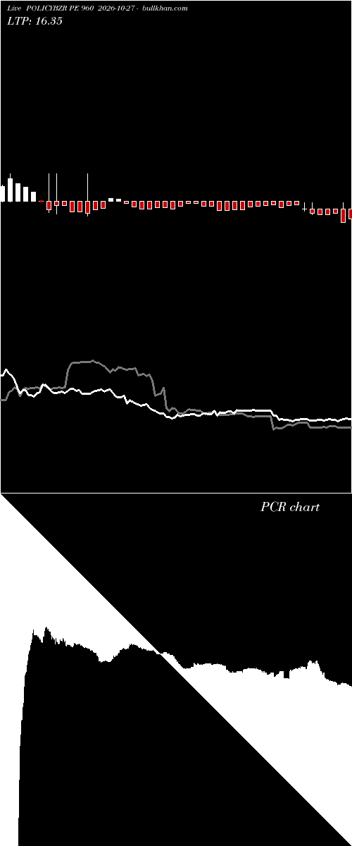  option chart POLICYBZR PE 960 2026-10-27 