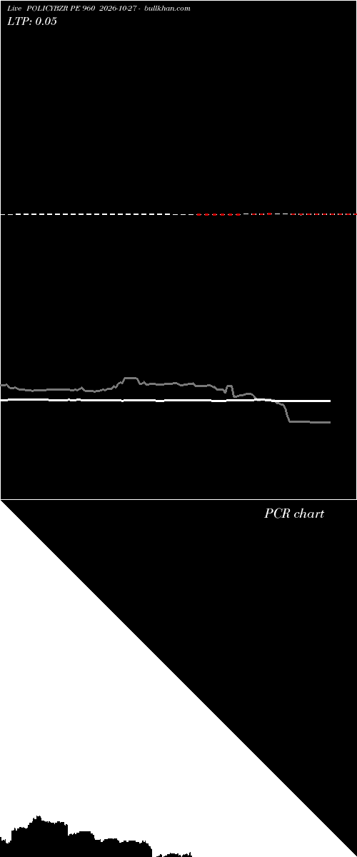  option chart POLICYBZR PE 960 2026-10-27 