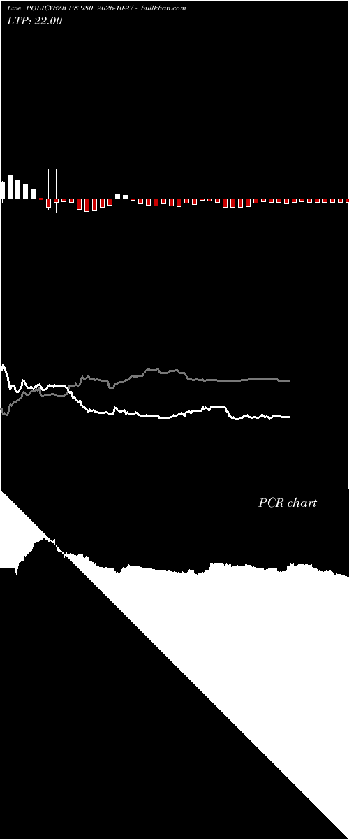  option chart POLICYBZR PE 980 2026-10-27 