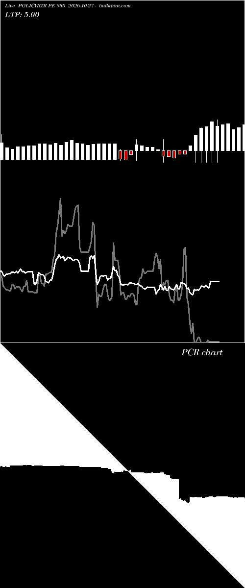  option chart POLICYBZR PE 980 2026-10-27 