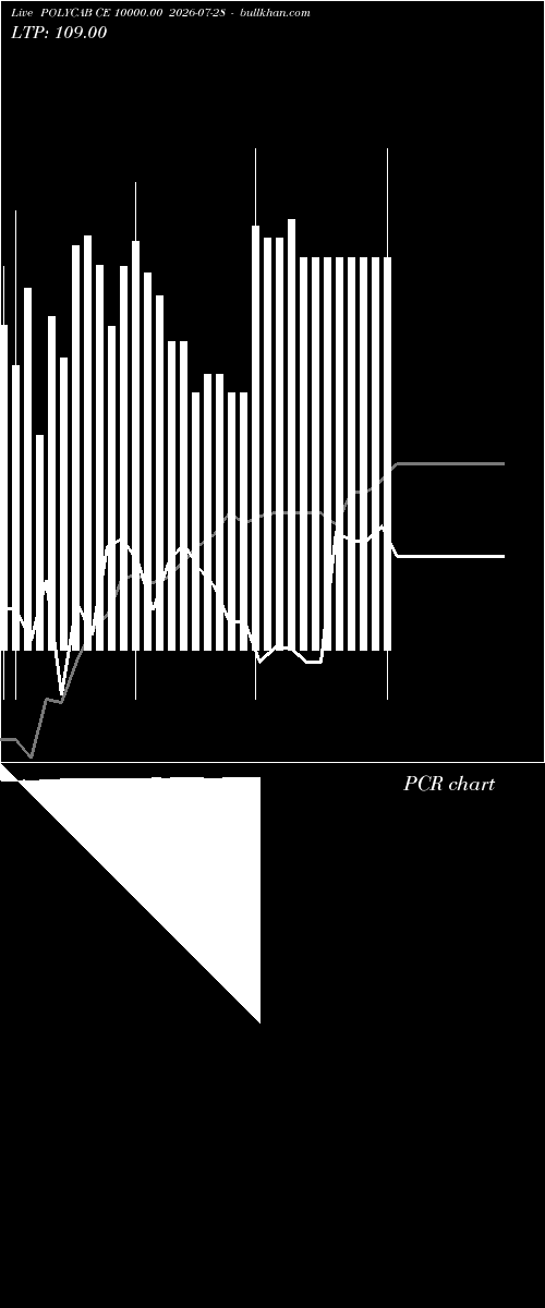  option chart POLYCAB CE 10000.00 2026-07-28 