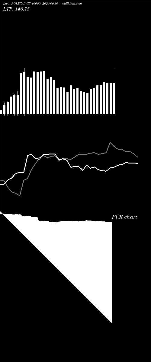  option chart POLYCAB CE 10000 2026-06-30 
