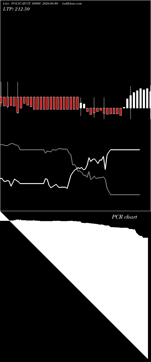  option chart POLYCAB CE 10000 2026-06-30 