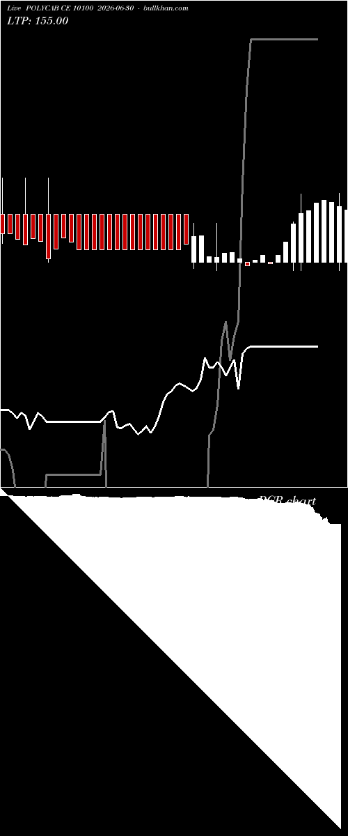  option chart POLYCAB CE 10100 2026-06-30 
