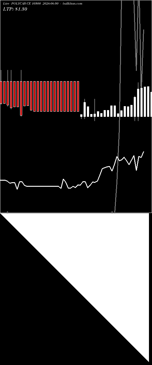  option chart POLYCAB CE 10300 2026-06-30 