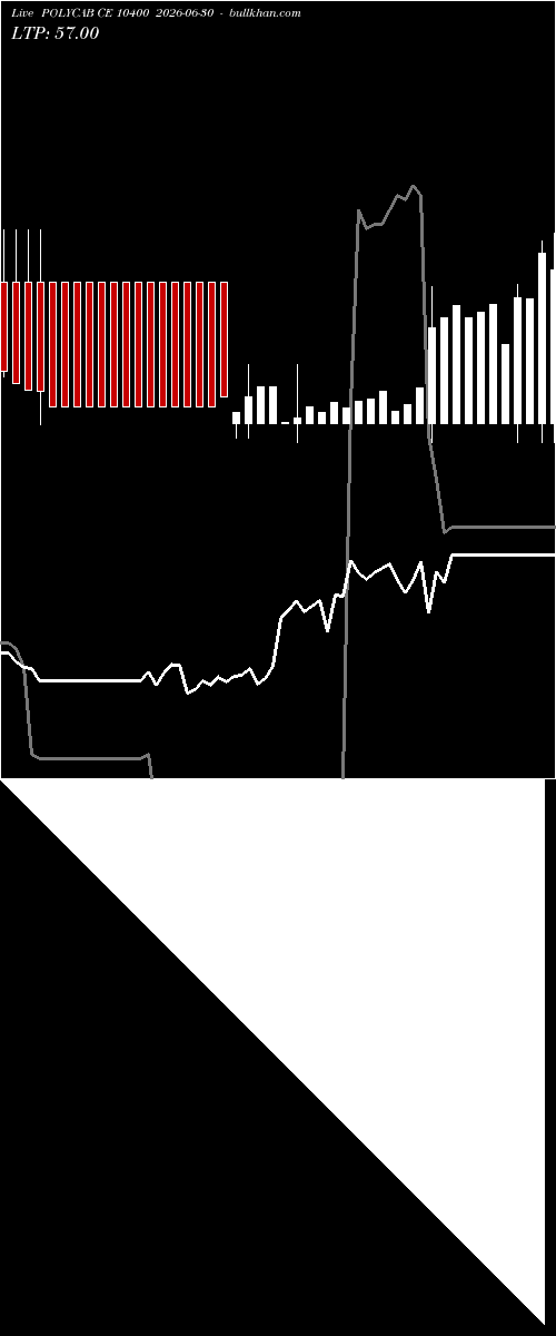  option chart POLYCAB CE 10400 2026-06-30 