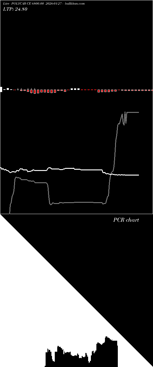  option chart POLYCAB CE 6800.00 2026-01-27 