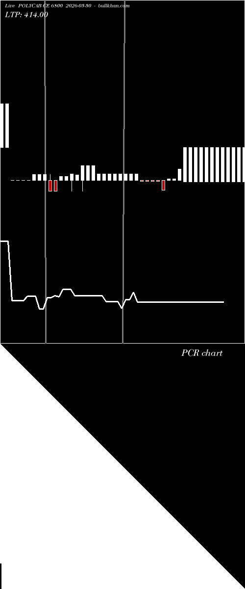  option chart POLYCAB CE 6800 2026-03-30 