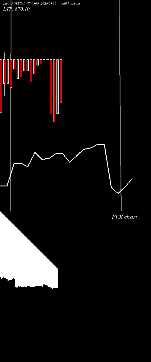 option chart POLYCAB CE 6800 2026-03-30 