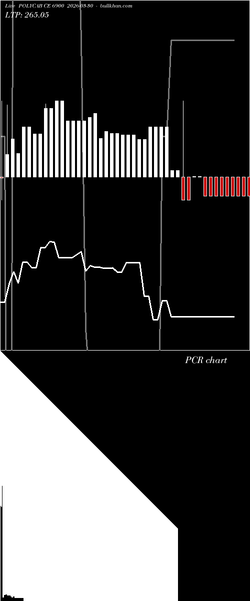  option chart POLYCAB CE 6900 2026-03-30 