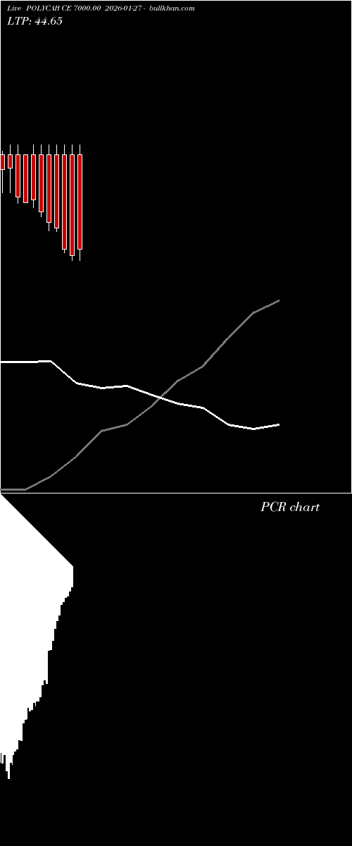  option chart POLYCAB CE 7000.00 2026-01-27 