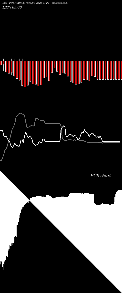  option chart POLYCAB CE 7000.00 2026-01-27 