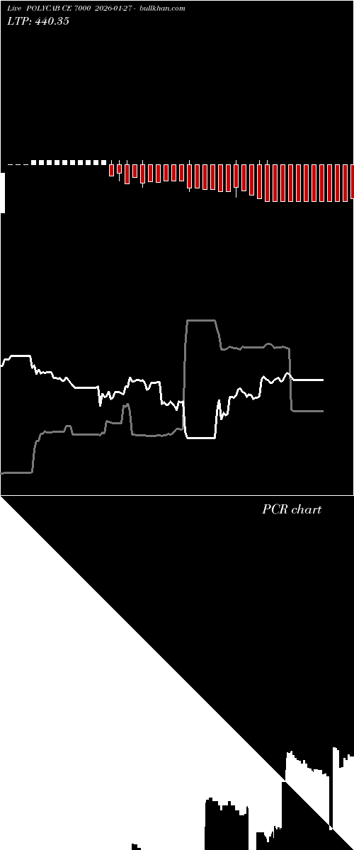 option chart POLYCAB CE 7000 2026-01-27 