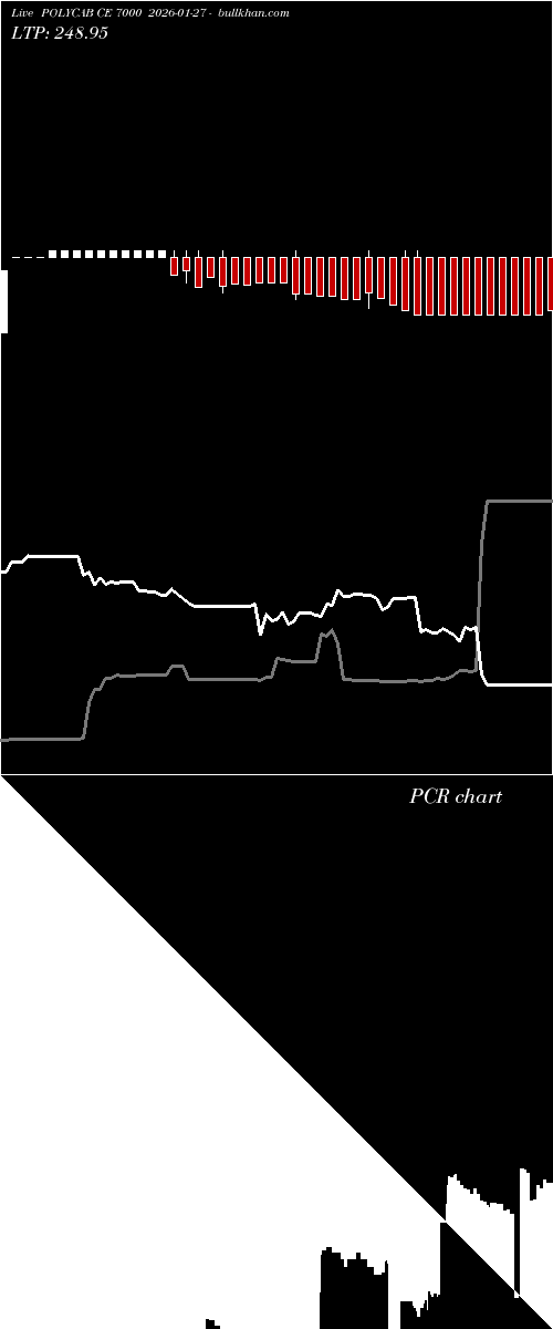  option chart POLYCAB CE 7000 2026-01-27 