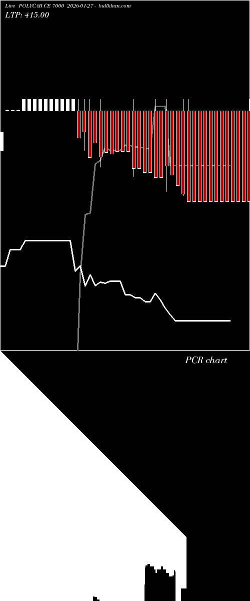  option chart POLYCAB CE 7000 2026-01-27 
