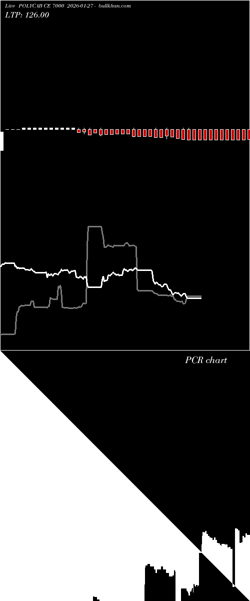 option chart POLYCAB CE 7000 2026-01-27 