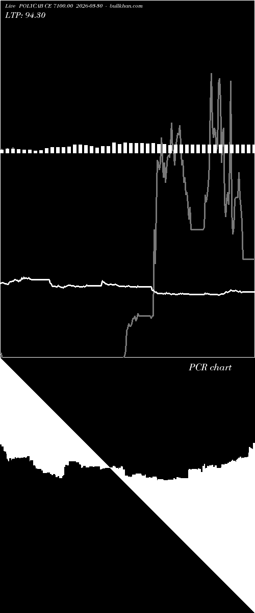  option chart POLYCAB CE 7100.00 2026-03-30 