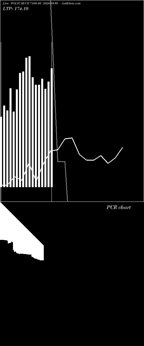  option chart POLYCAB CE 7100.00 2026-03-30 