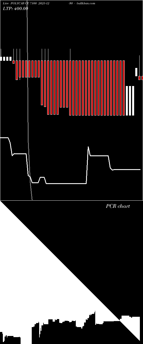  option chart POLYCAB CE 7100 2025-12-30 
