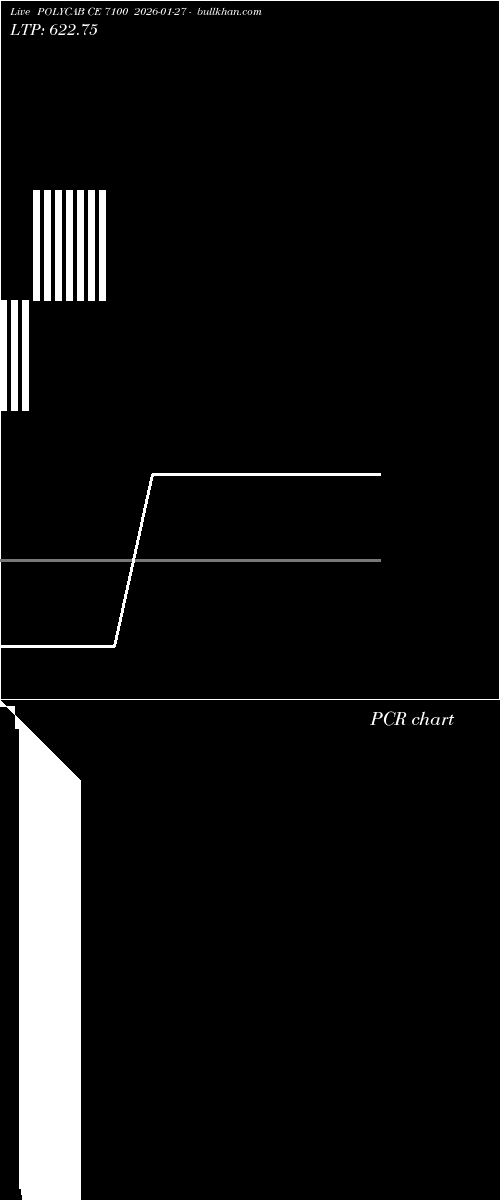 option chart POLYCAB CE 7100 2026-01-27 