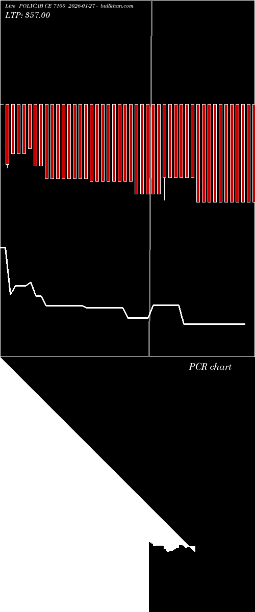  option chart POLYCAB CE 7100 2026-01-27 